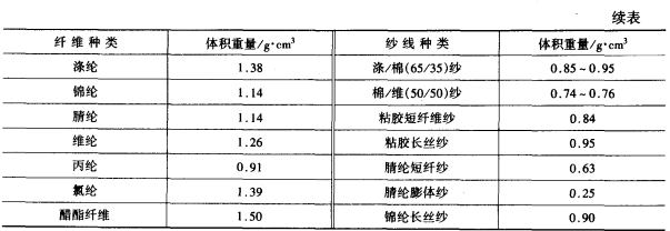 紗線的細度指標