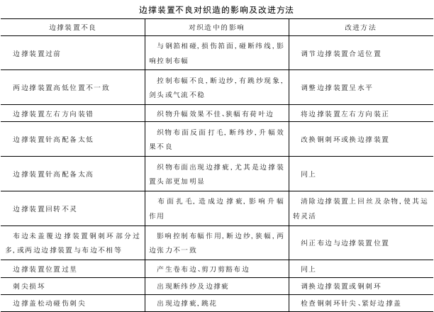 無(wú)梭織機(jī)邊撐裝置的使用