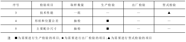 劍桿帶產(chǎn)品的主要技術(shù)指標