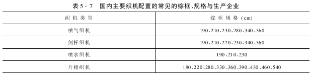 綜框的型號與主要技術(shù)規(guī)格