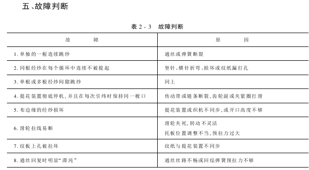 機(jī)械提花裝置