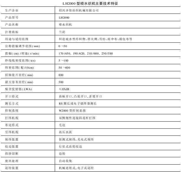 LH型系列噴水織機